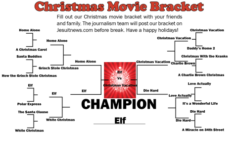 Jesuit Chronicles Christmas Movie Bracket! 