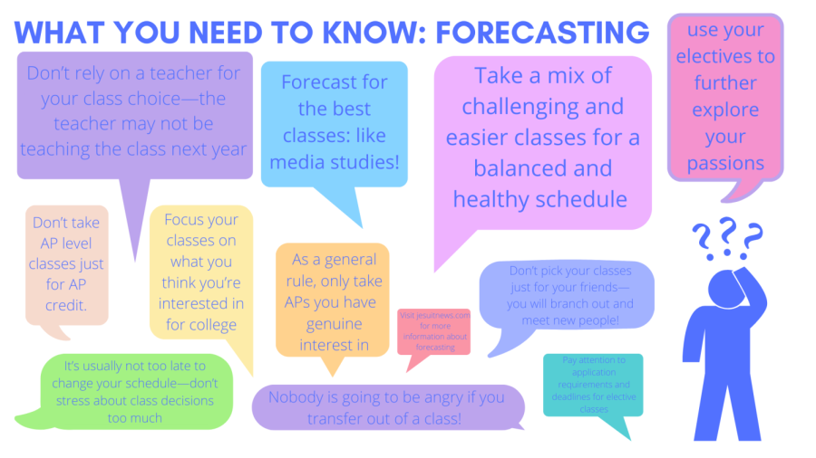 Fellow+students+are+a+great+outlet+for+forecasting+advice.+See+some+of+their+best+tips+here.