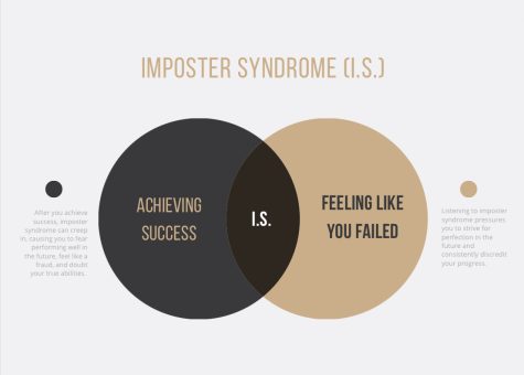 Pesky symptoms of imposter syndrome can pressure you to discredit your successes, making your accomplishments feel like failures.