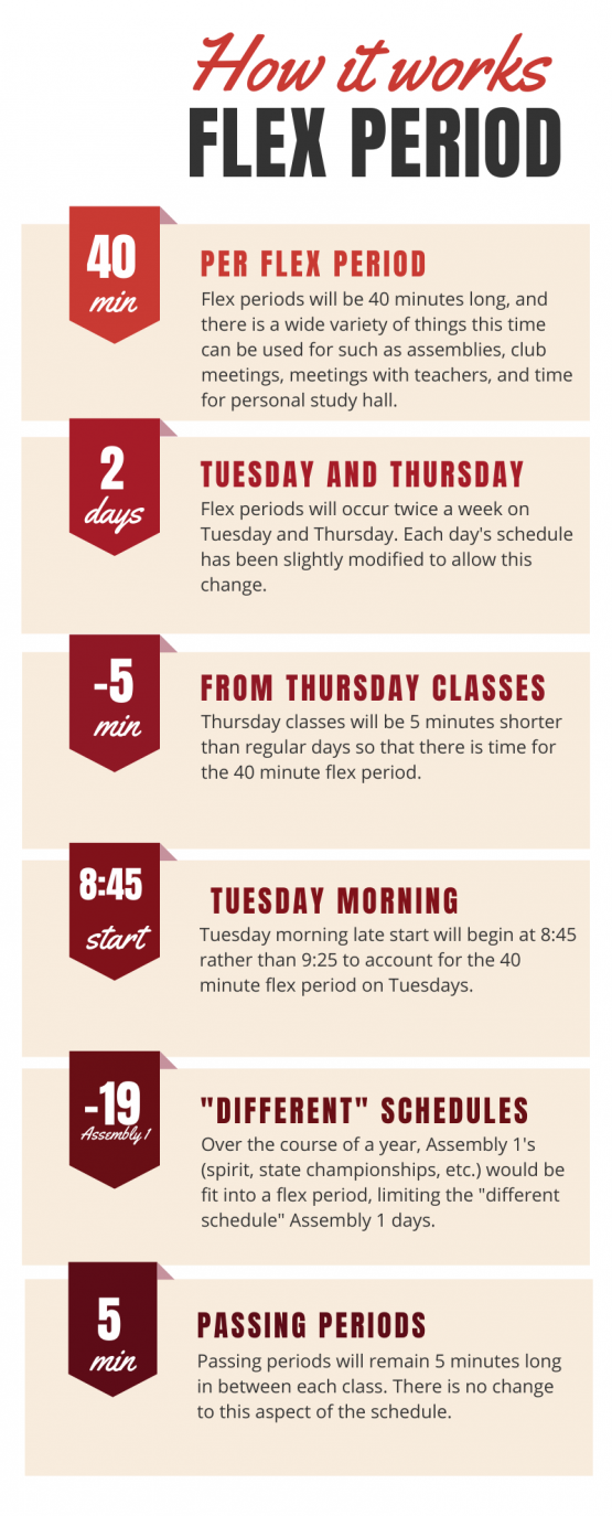 Flex Time in Schools  Flex Time in Middle & High Schools